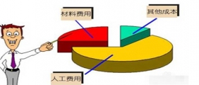 開(kāi)一家小型干洗店成本是多少？