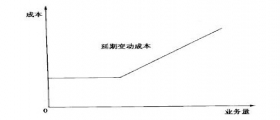 干洗店成本如何核算？